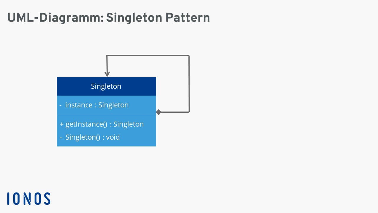 Singleton Pattern in UML