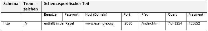 HTTP-Schema