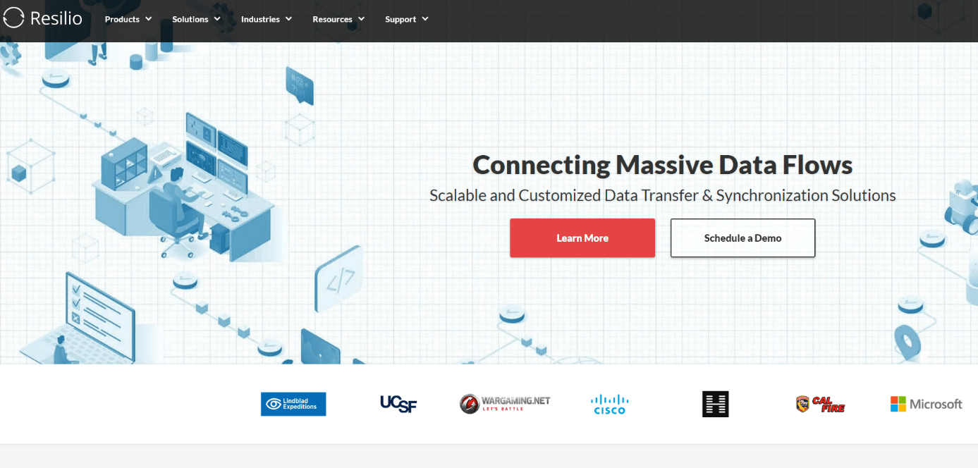 resilio sync alternative resilio sync alternative