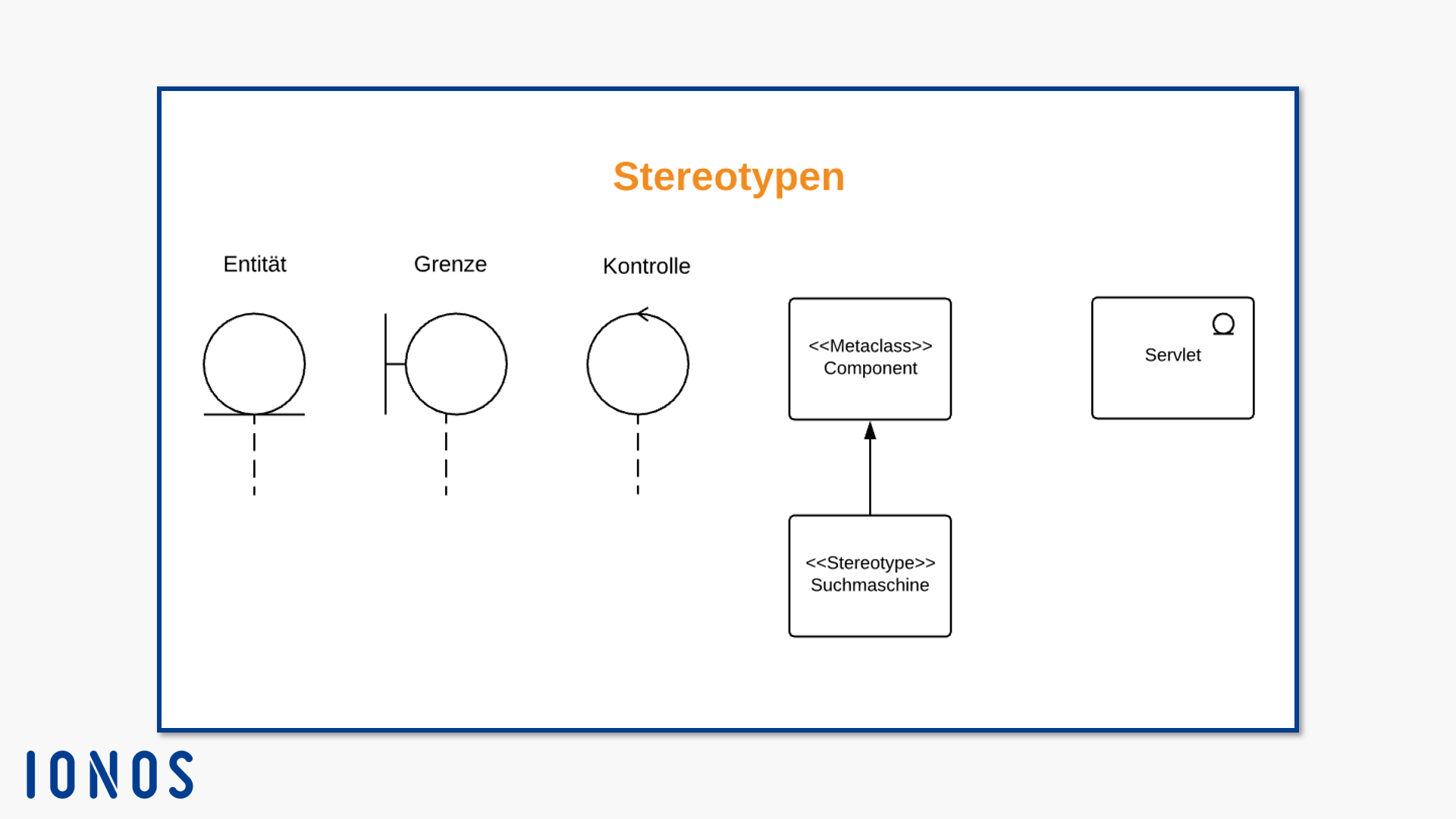 Notation für Stereotypen: Nutzerdefiniert und Standard