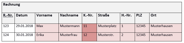 3. Normalform (3NF) Beispiel 1