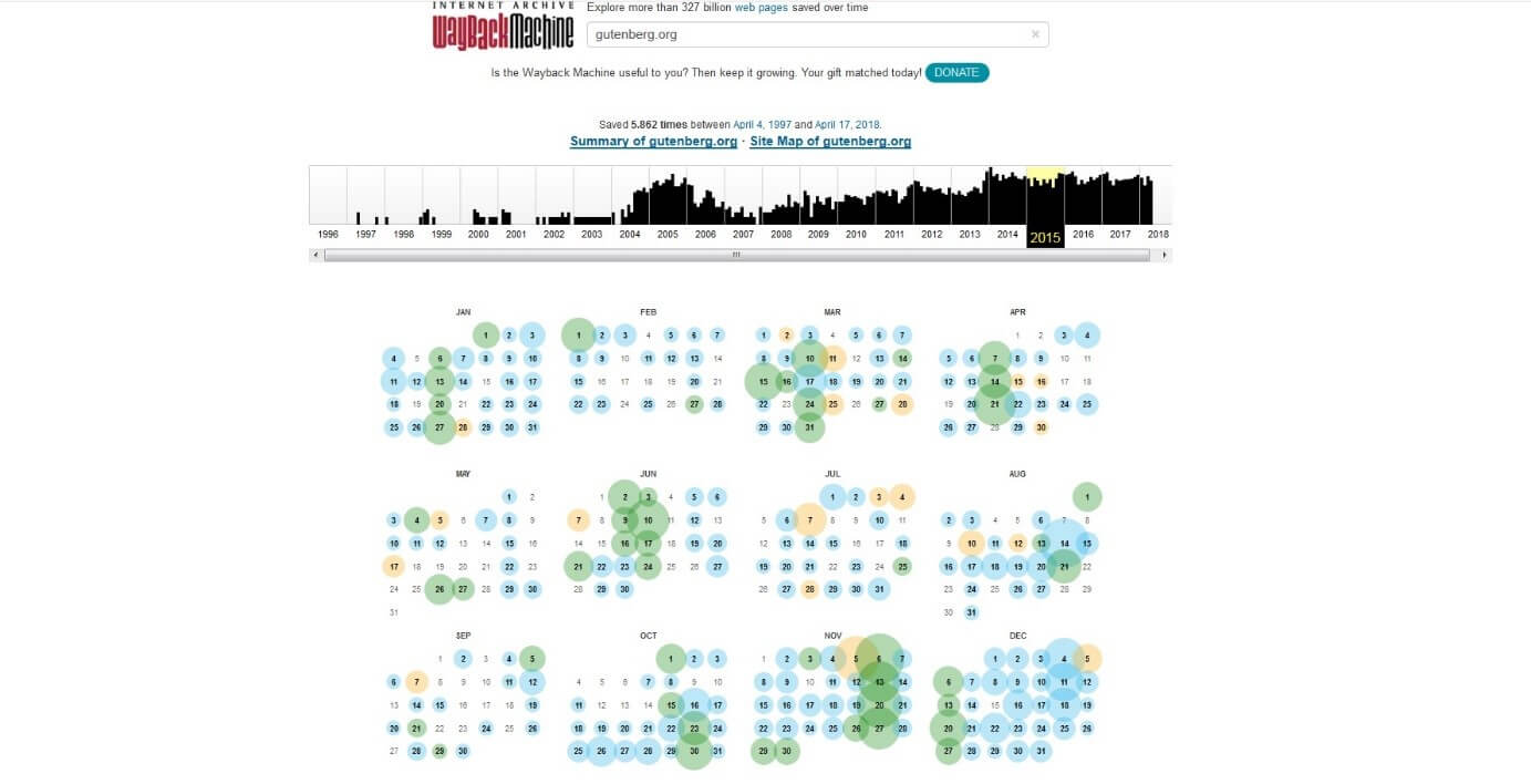 Diagramm zur Darstellung der Seitenaufnahmen von gutenberg.org – mit Jahres-Timeline und farbigen Kreise auf einem Kalenderblatt
