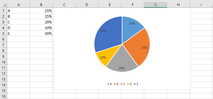 Excel Diagramm Erstellen So Schnell Einfach Funktioniert S Ionos