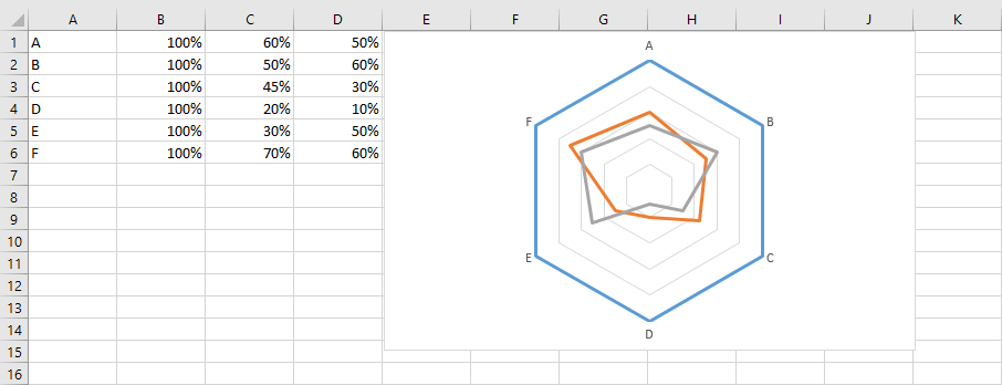Netzdiagramm in Excel