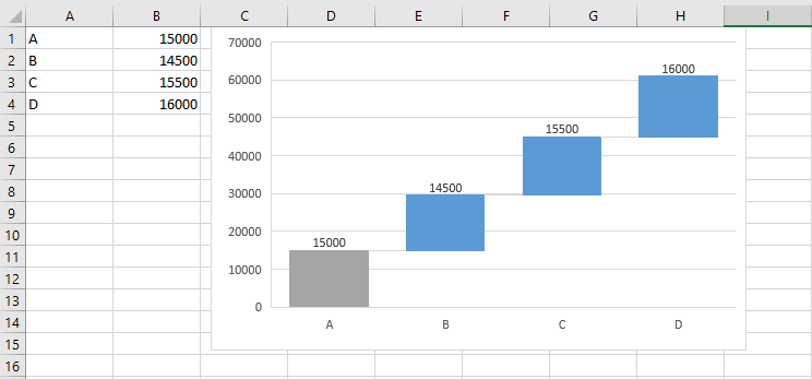 Wasserfalldiagramm in Excel