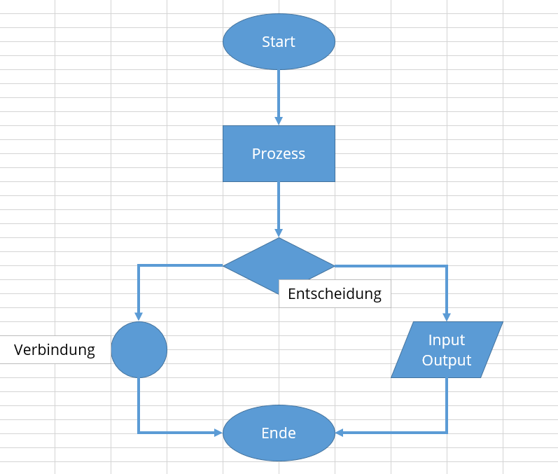 Flussdiagramm In Excel So Erstellen Sie Flow Charts Ionos