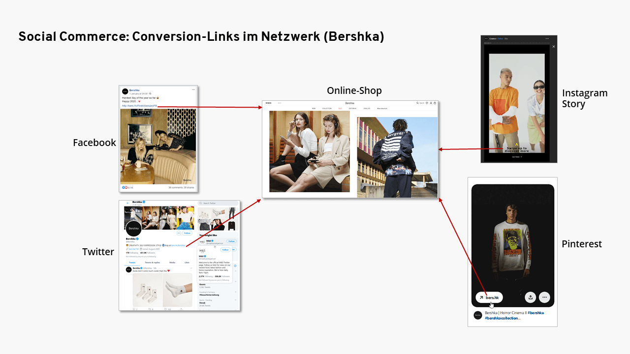 Beispiel für ein Multichannel-Konzept für Social Commerce von Bershka