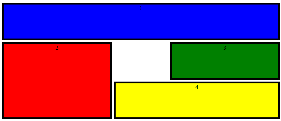 CSS Grid mit Areas