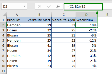 Formel zur Berechnung von Wachstum in Excel (in Prozent)