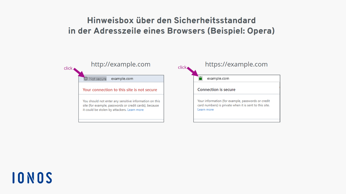 Was ist HTTPS und was ist der Unterschied zwischen HTTP und HTTPS? - IONOS