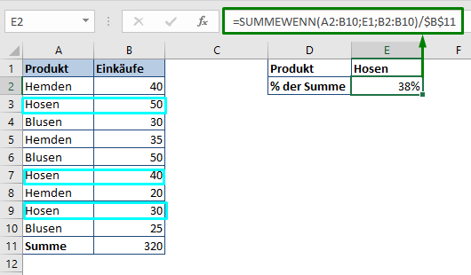 Prozent eines Gesamtwerts in Excel mit der Formel SUMMEWENN berechnen