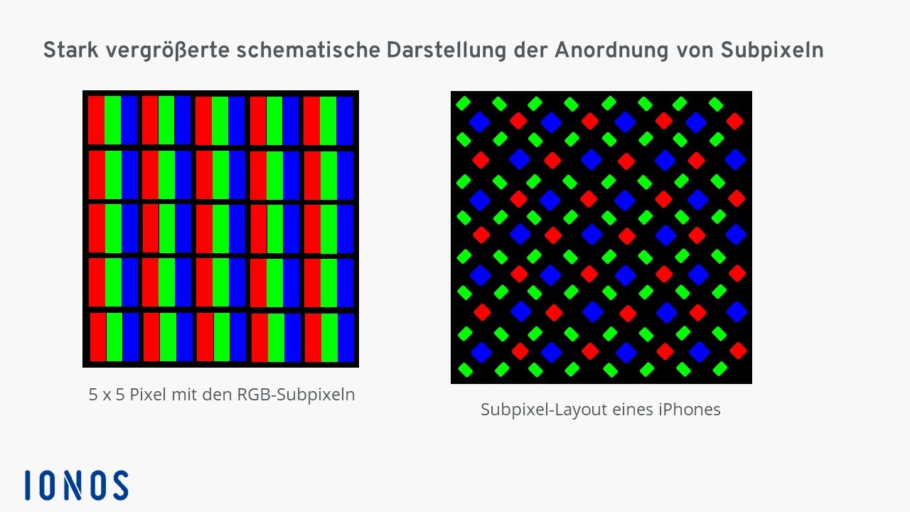 Was ist ein Pixel: Subpixel zur Farbsteuerung 