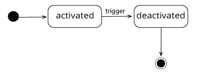 Zustandsdiagramm-Beispiel: Äußere Transition