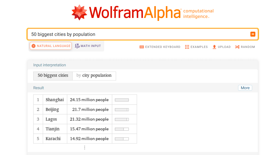 WolframAlpha-Antwort für die Anfrage „50 biggest cities by population“