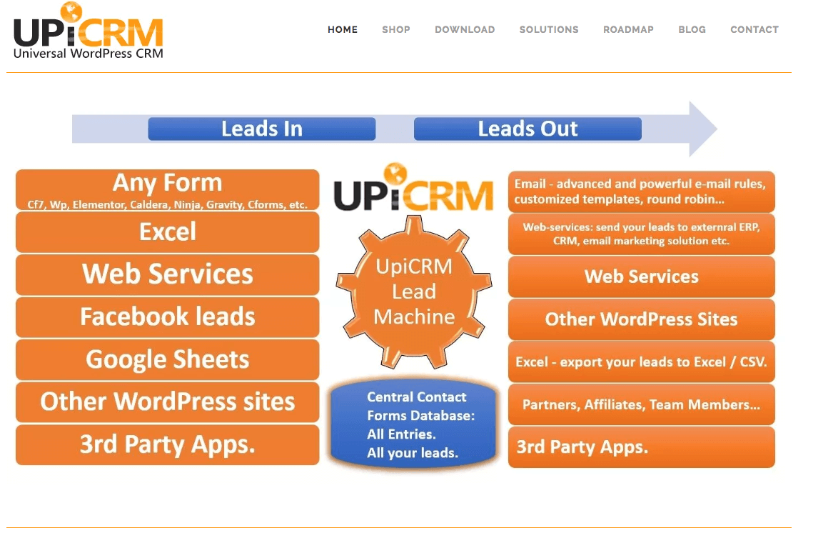 Screenshot der offiziellen Website von Upi CRM