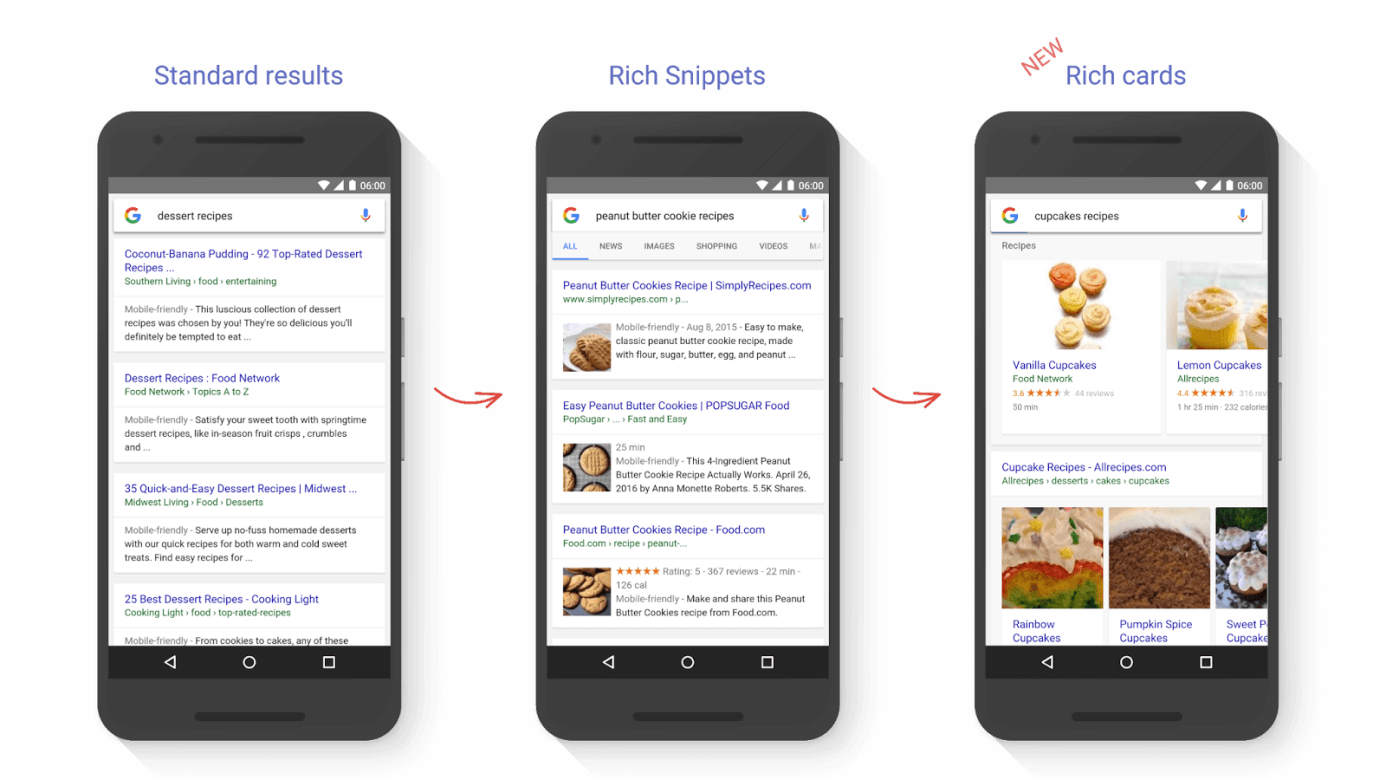 Unterscheidung zwischen Google Rich Cards und Google Rich Snippets