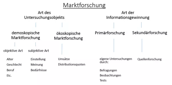 Bild: DE-marktforschung.png