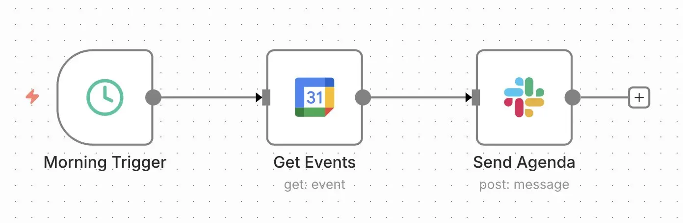 Bild: n8n-Workflow: Agenda senden