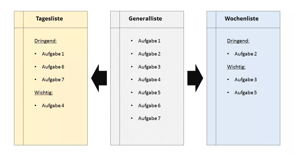 Bild: DE-Tagesliste.png