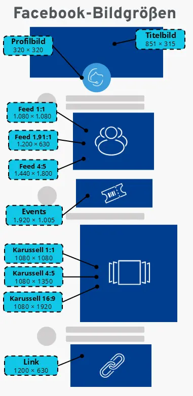 Facebook-Bildgrößen im Überblick Bild: Facebook-Bildgrößen im Überblick