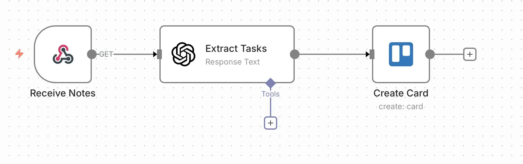 Bild: n8n-Workflow: Meeting-Notizen in Trello sichern