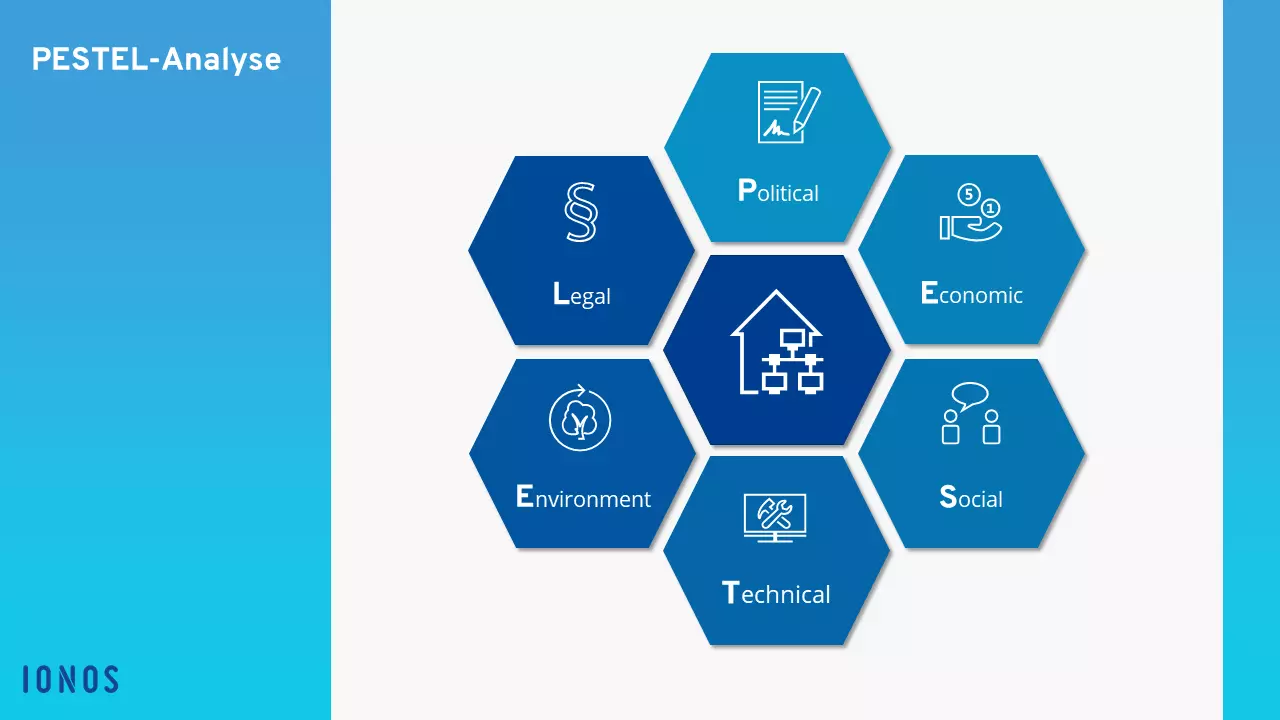 Bild: DE-PESTEL.png