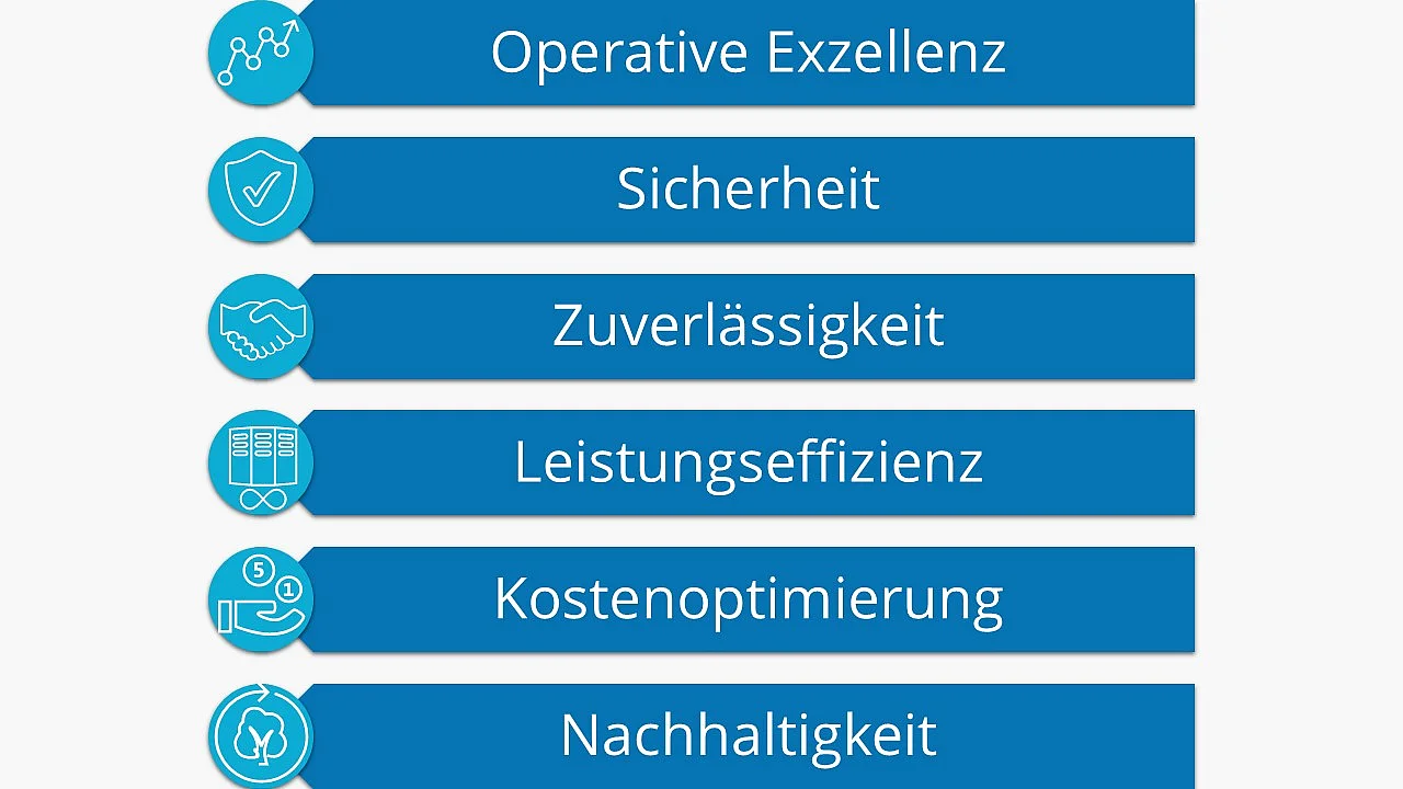 Die Säulen einer Cloud Architektur Bild: Die Säulen einer Cloud Architektur