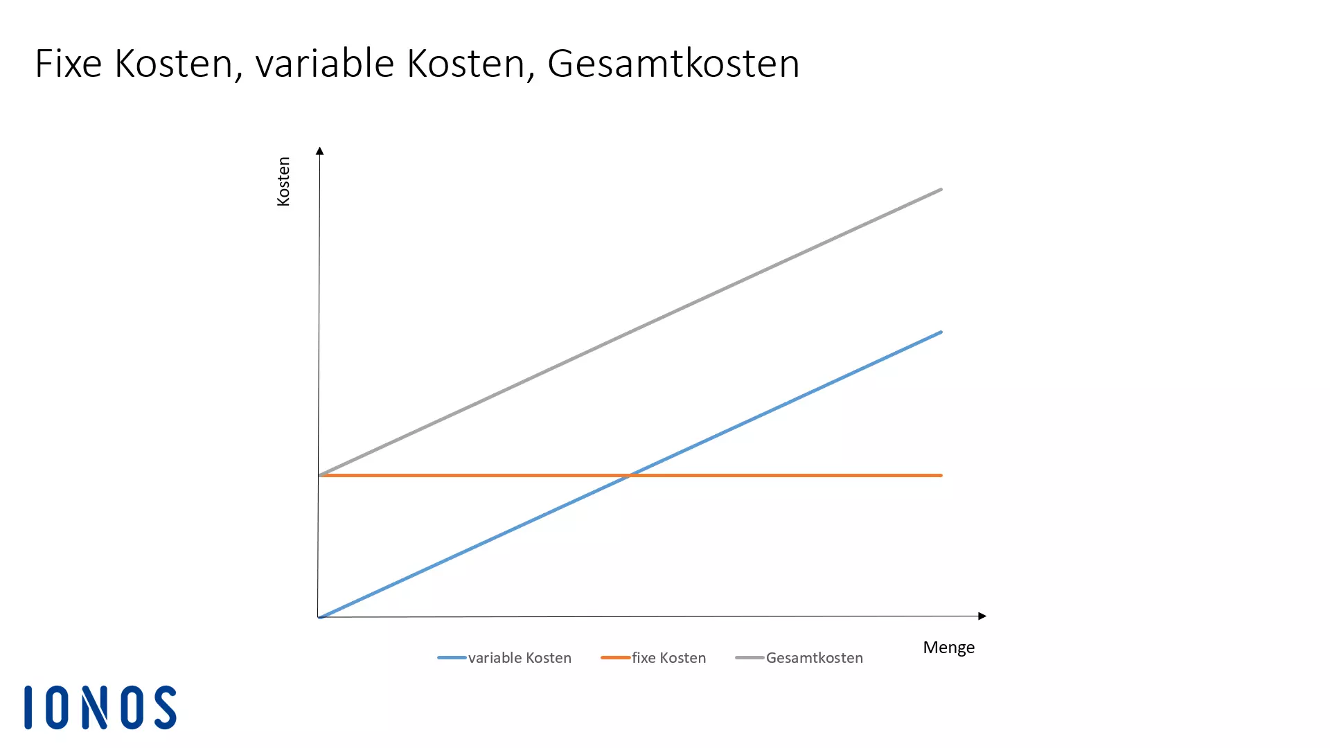 Bild: fixe-und-variable-kosten.png