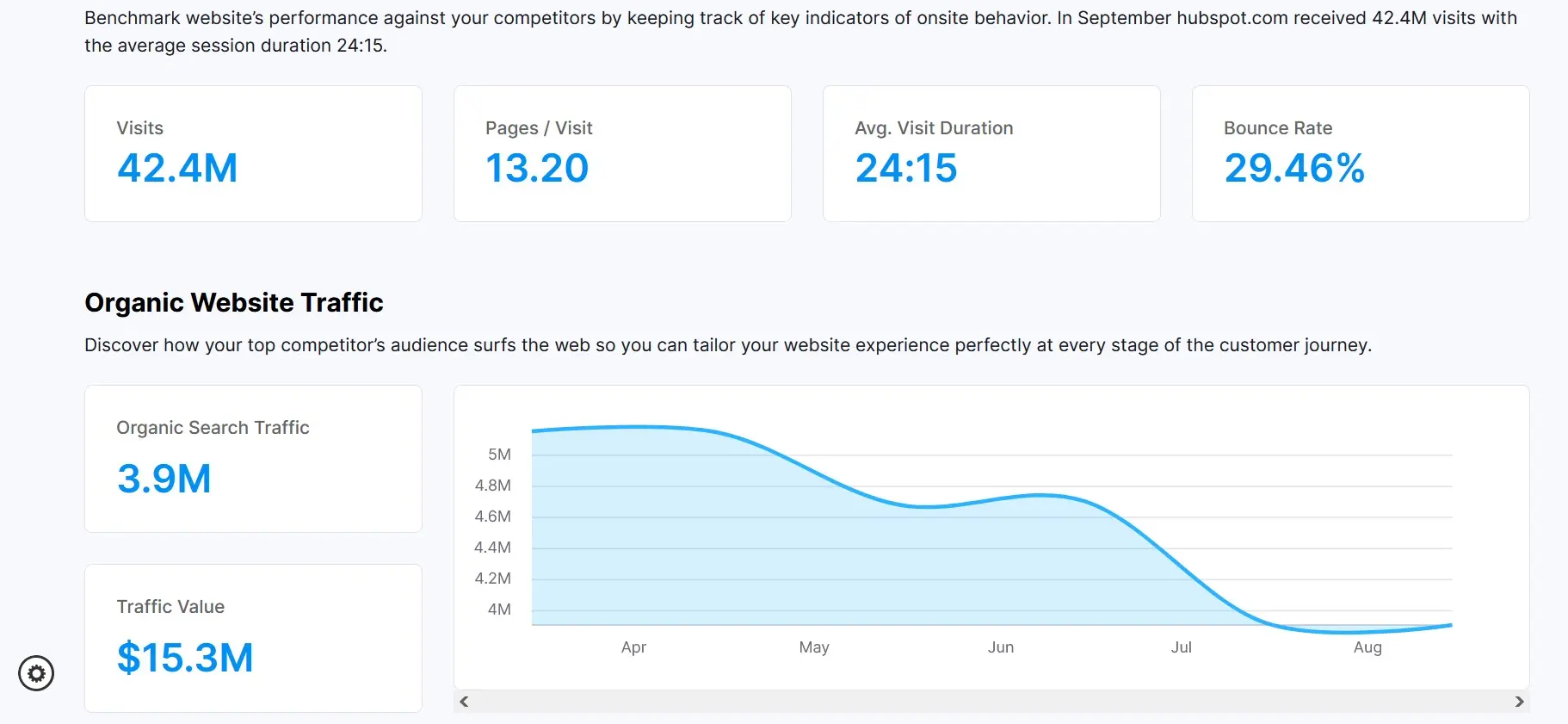 Bild: Screenshot von Backlinko mit Traffic-Daten