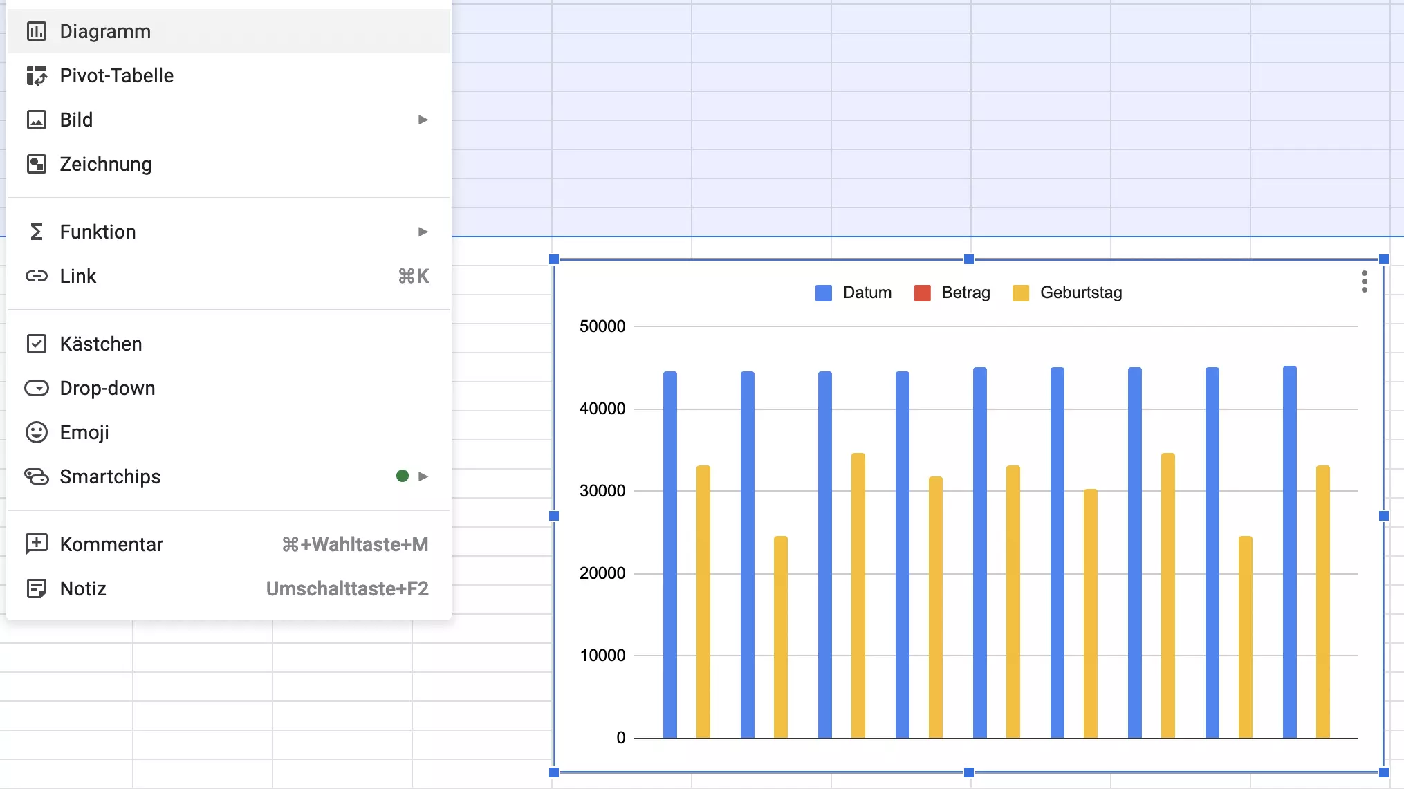 Screenshot eines Diagramms in Google Sheets Screenshot eines Diagramms in Google Sheets