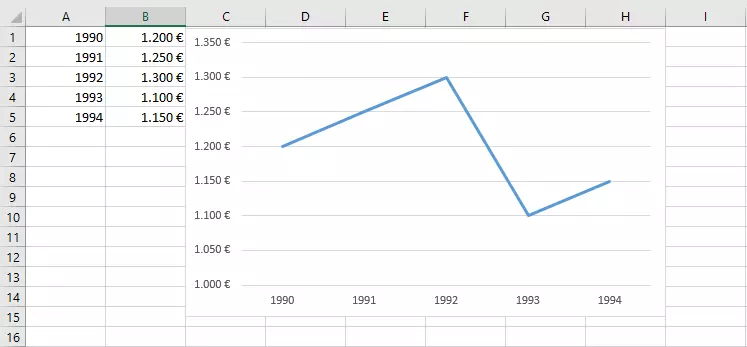 Liniendiagramm in Excel