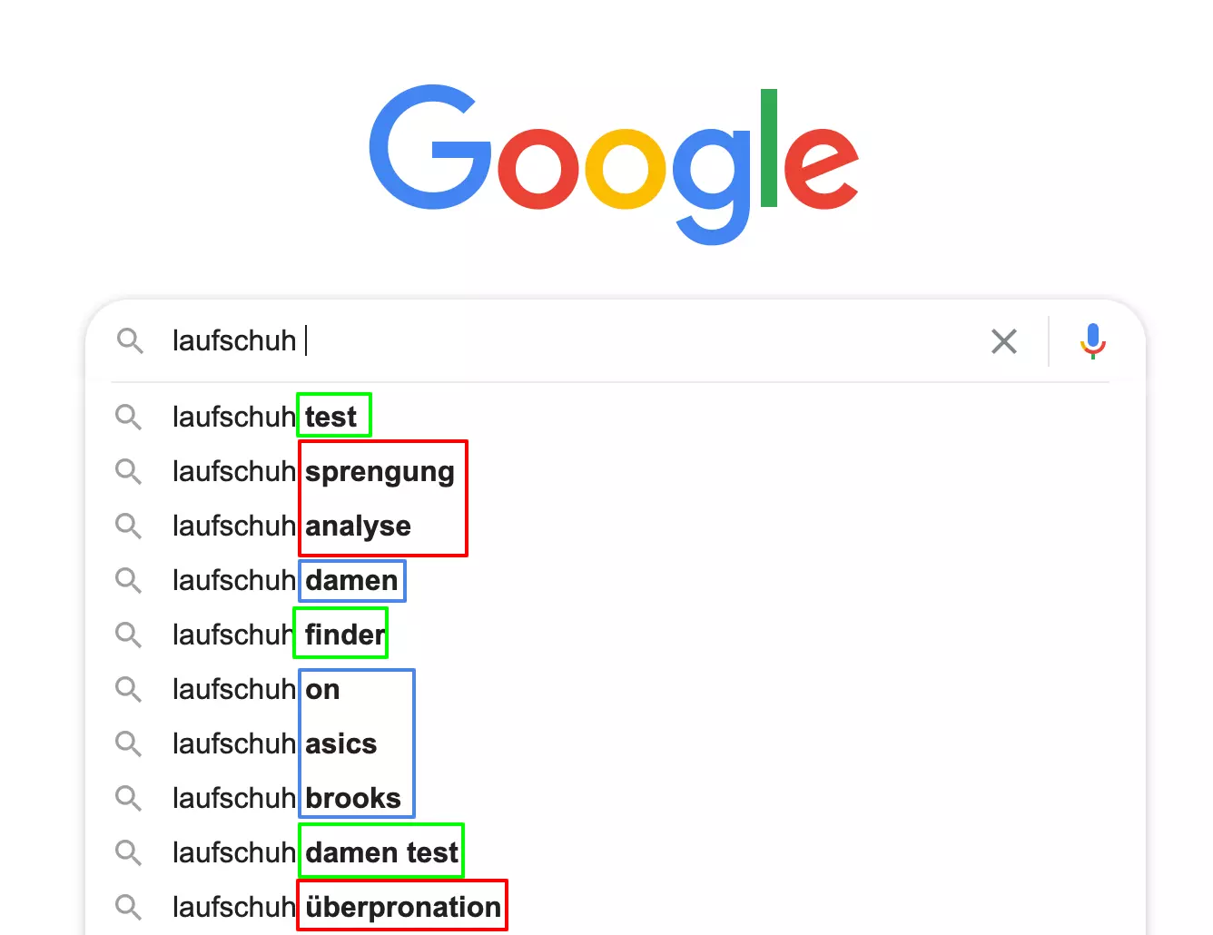 Bild: Suchergebnis für „laufschuh“ auf google.de 