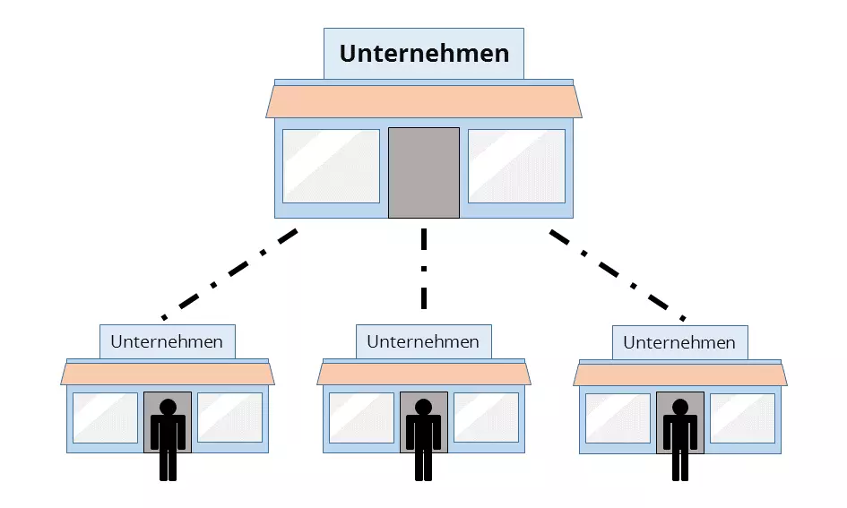 Bild: franchise-system.png