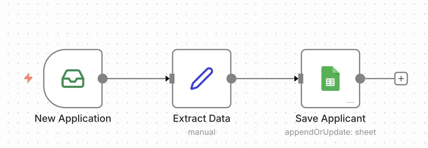 Bild: n8n-Workflow: Bewerbungen