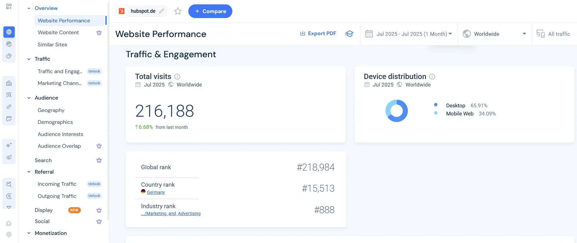 Bild: Screenshot des Website-Traffic-Checkers SimilarWeb