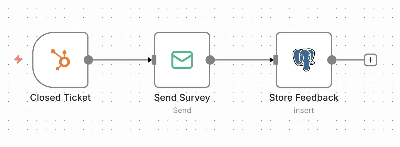 Bild: n8n-Workflow: Kundenfeedback auswerten
