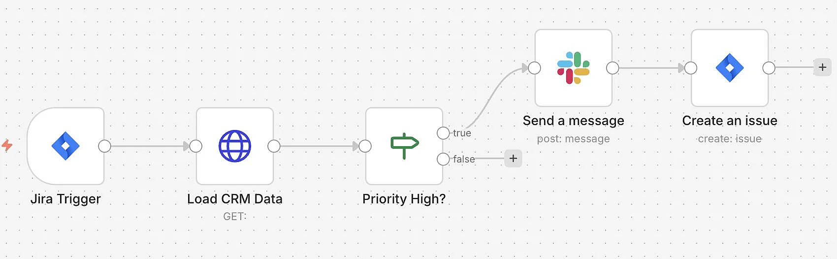 n8n-Jira-Workflow Beispiel: SLA-Prüfung Bild: n8n-Jira-Workflow Beispiel: SLA-Prüfung