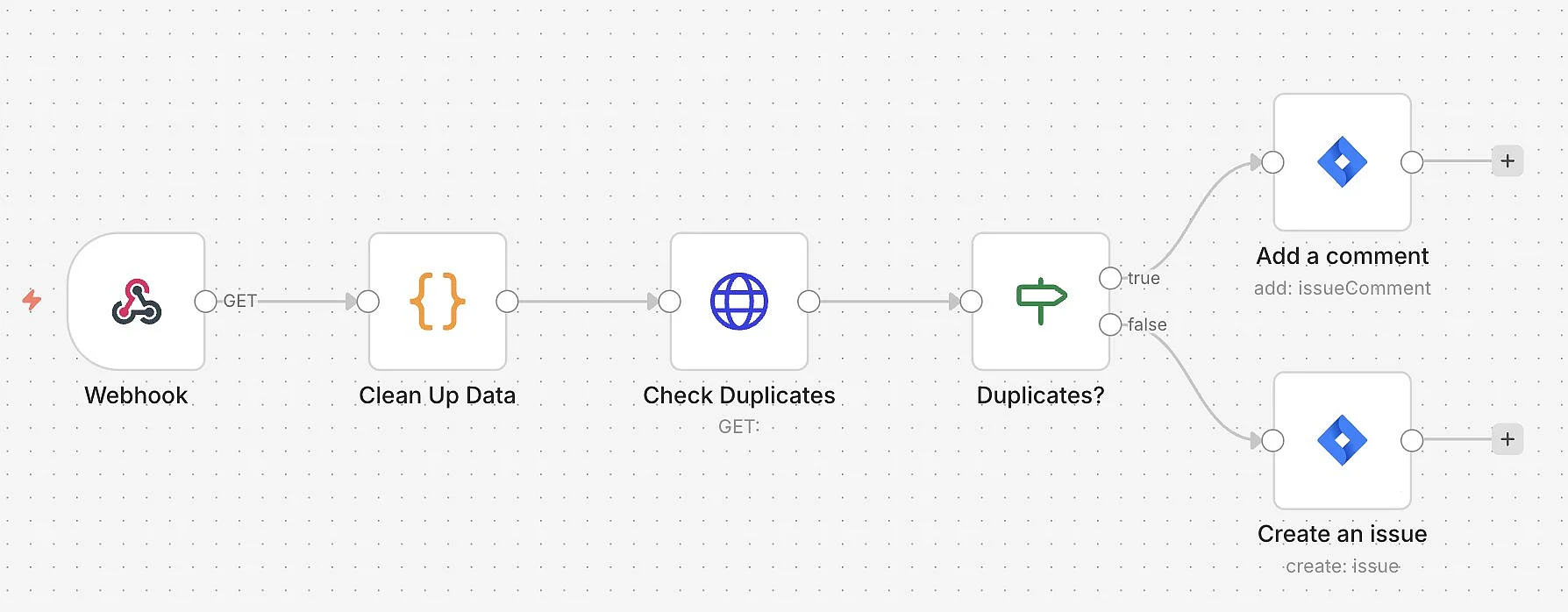n8n-Jira-Workflow Beispiel: Ticket-Vorqualifizierung Bild: n8n-Jira-Workflow Beispiel: Ticket-Vorqualifizierung