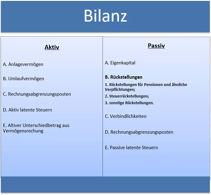 Bild: grafik-zur-bilanz.png