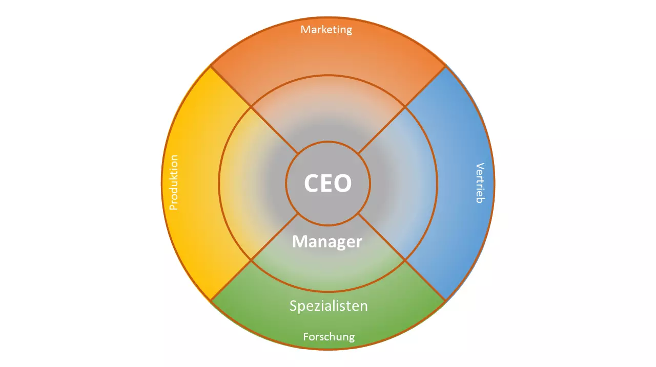Bild: DE-flache-hierarchie-organisationsstruktur.png
