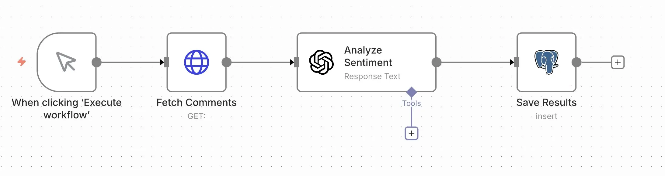 Bild: n8n-Workflow: Kommentare analysieren