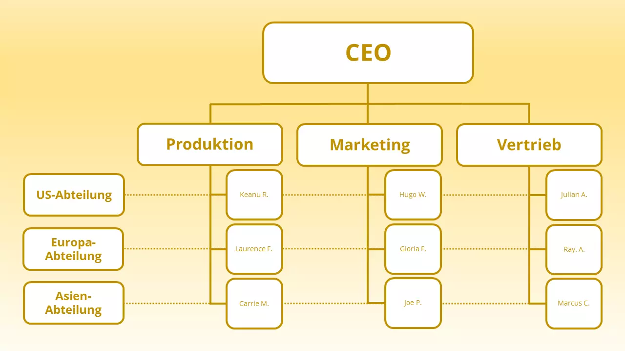 Bild: DE-matrixorganisation.png