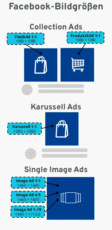 Facebook-Bildgrößen in Ad-Formaten Bild: Facebook-Bildgrößen in Ad-Formaten
