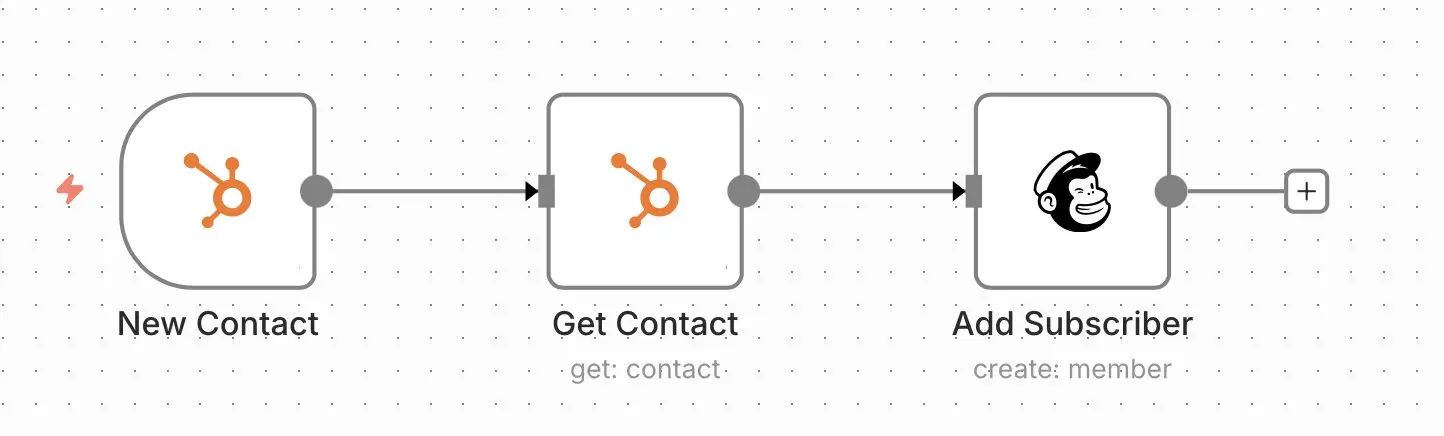 Bild: n8n-Workflow: App-Synchronisierung