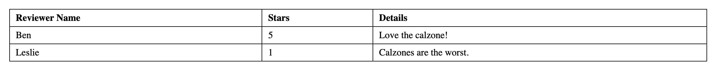 Bild: Anzeige von showreviews.php im Browser