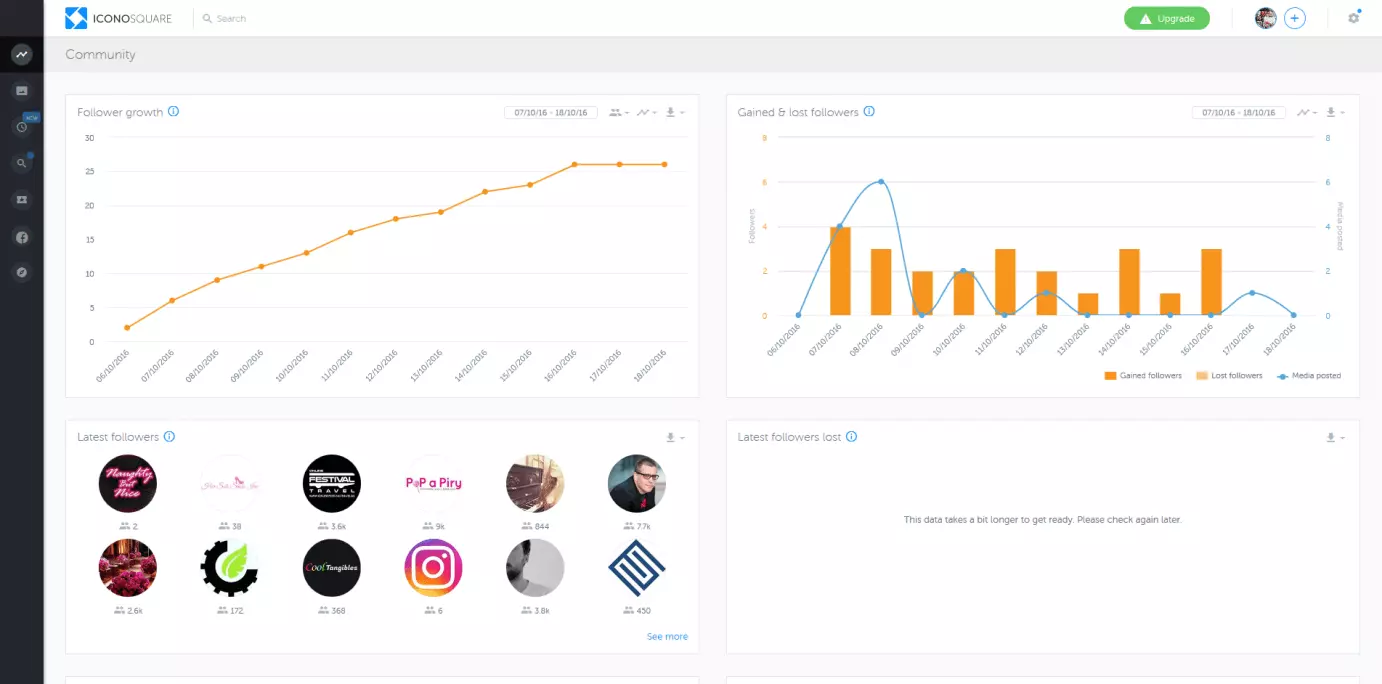 Screenshot des Tools Iconosquare, Ansicht der Community-Analyse