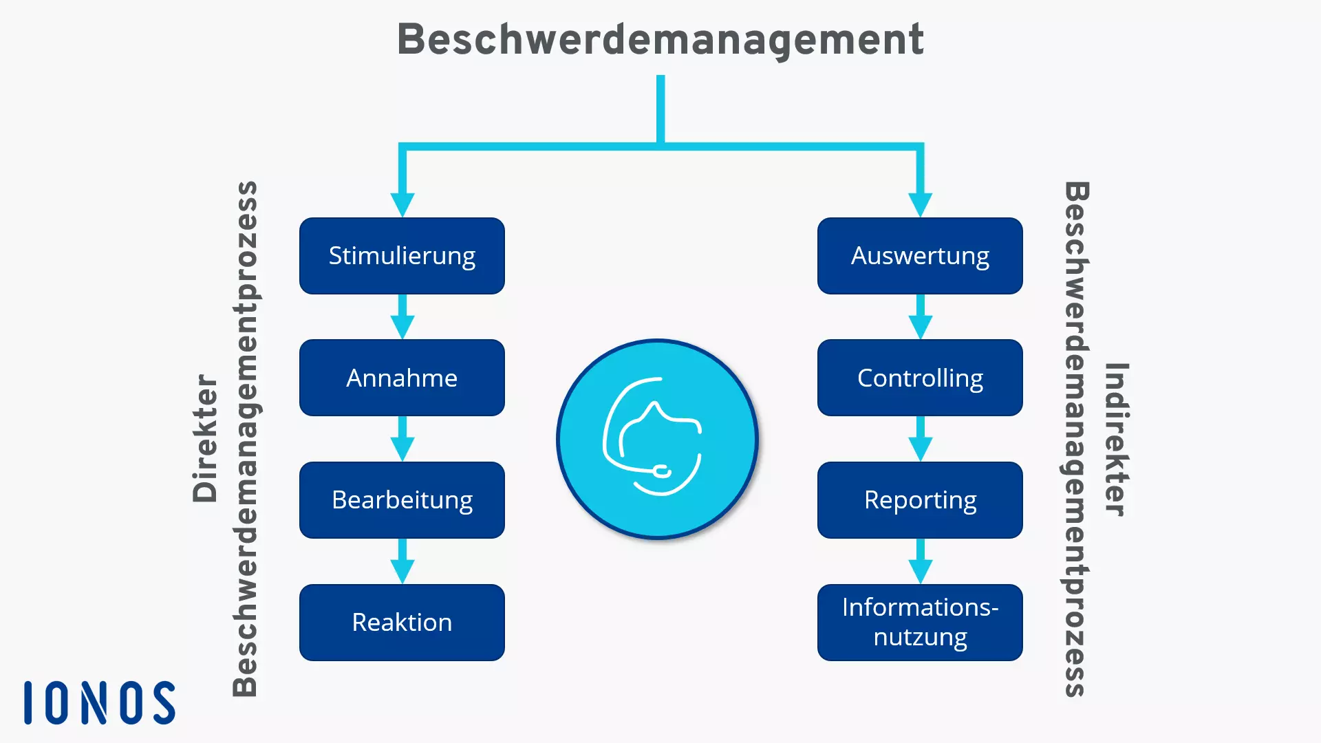 Bild: beschwerdemanagement.png