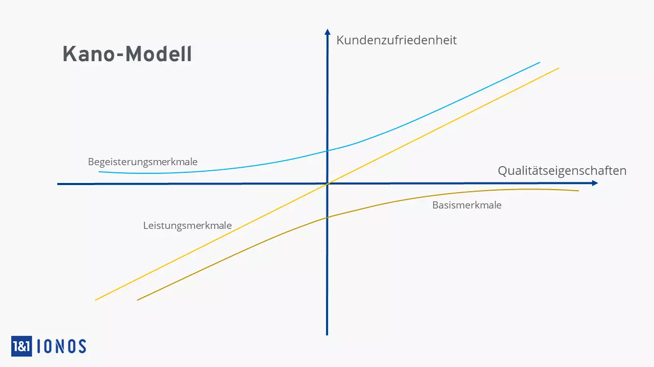 Bild: kano-modell.png