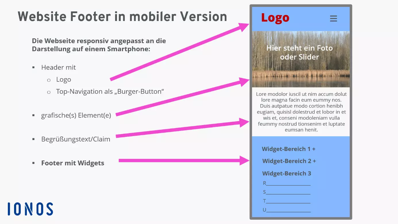 Schaubild zum mobilen Website-Footer Schaubild zum mobilen Website-Footer