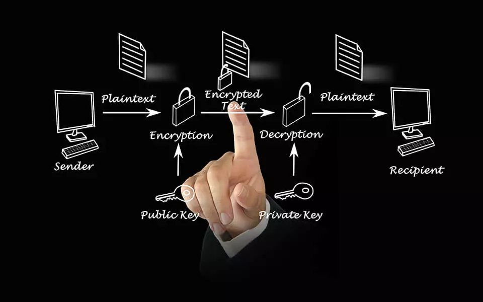 Public-Key-Authentifizierung Bild: Public-Key-Authentifizierung